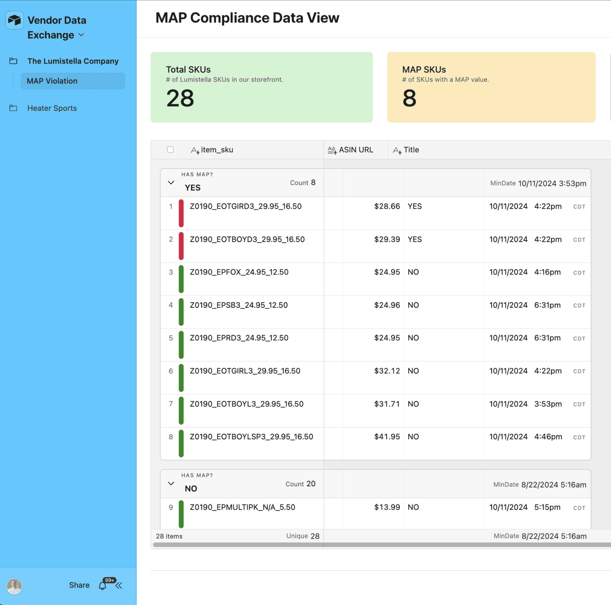 MAP Monitoring